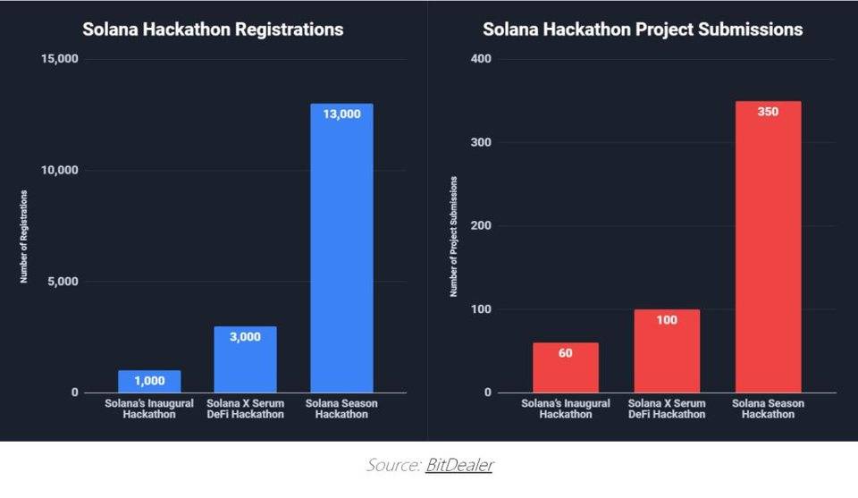 深入分析公链Solana背后的工作原理和价值插图19 深入分析公链Solana背后的工作原理和价值