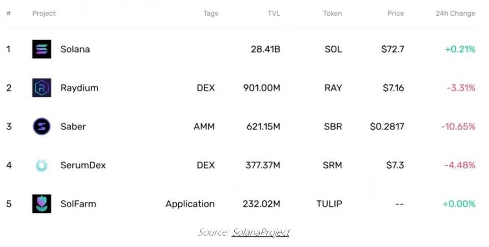 深入分析公链Solana背后的工作原理和价值插图25 深入分析公链Solana背后的工作原理和价值