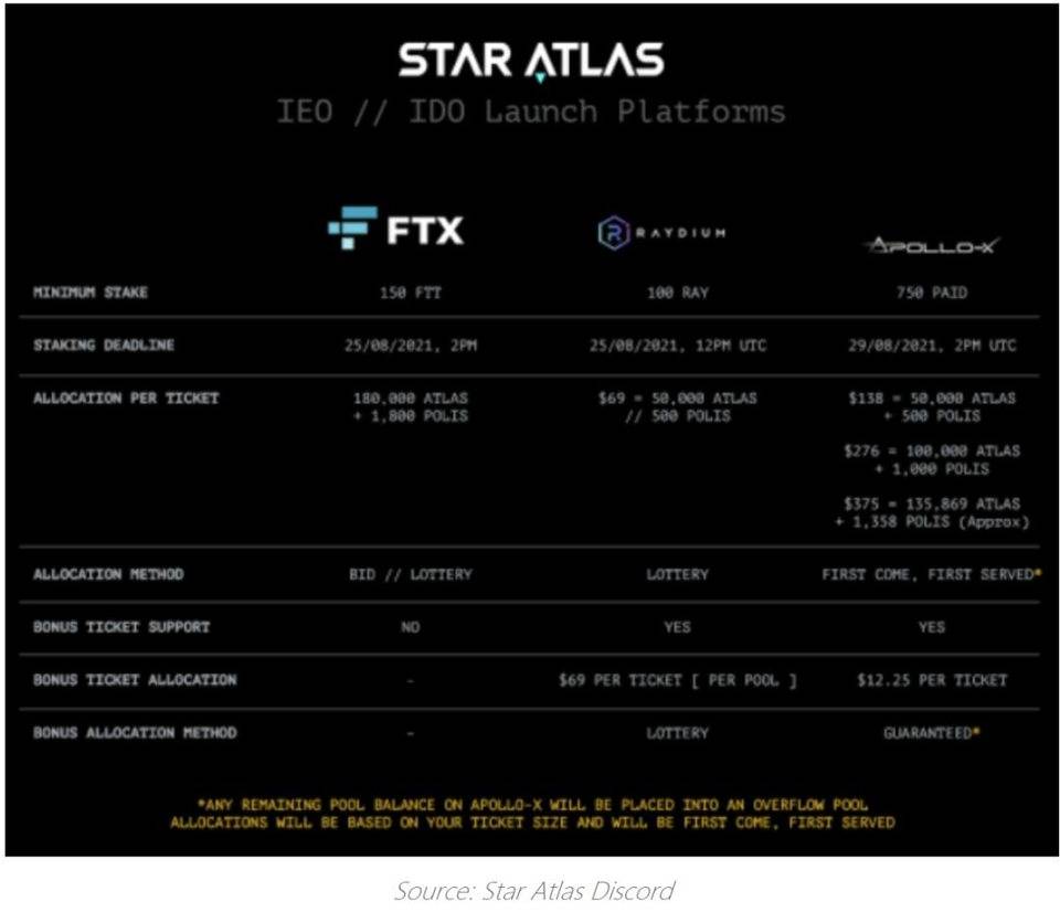 深入分析公链Solana背后的工作原理和价值插图28 深入分析公链Solana背后的工作原理和价值