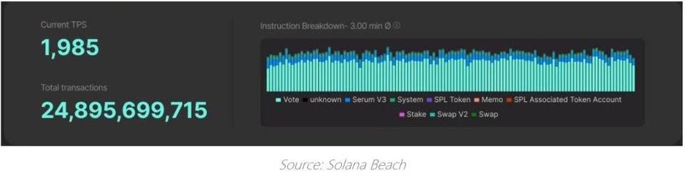 深入分析公链Solana背后的工作原理和价值插图31 深入分析公链Solana背后的工作原理和价值