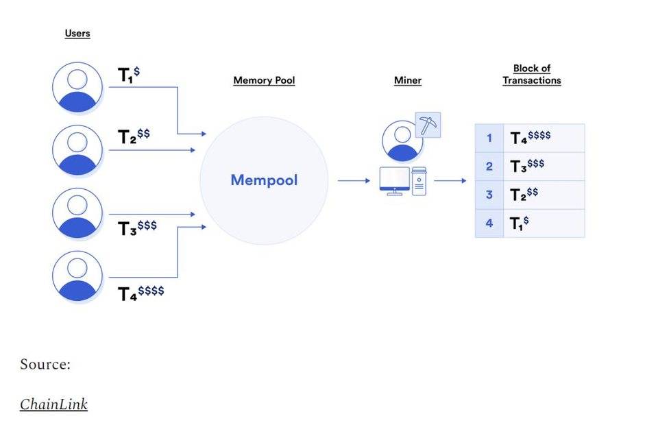 深入分析公链Solana背后的工作原理和价值插图32 深入分析公链Solana背后的工作原理和价值