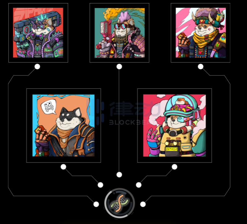 哪些NFT项目值得关注?插图2 哪些NFT项目值得关注?