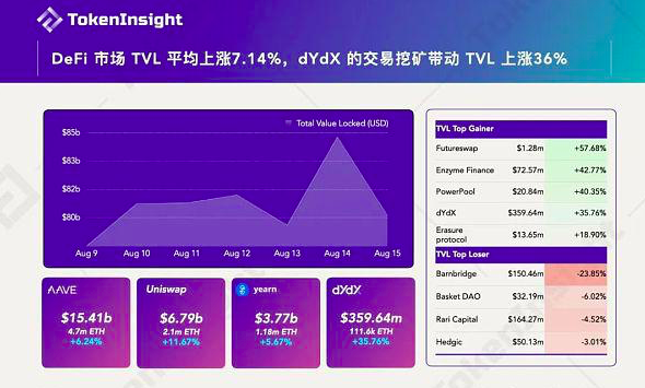 元宇宙的未来:Defi+GameFi+SocialFi插图 元宇宙的未来:Defi+GameFi+SocialFi