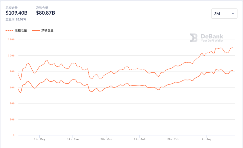 元宇宙的未来:Defi+GameFi+SocialFi插图1 元宇宙的未来:Defi+GameFi+SocialFi