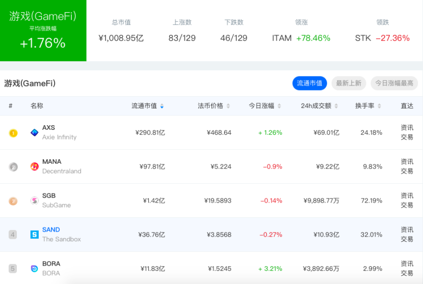 元宇宙的未来:Defi+GameFi+SocialFi插图2 元宇宙的未来:Defi+GameFi+SocialFi