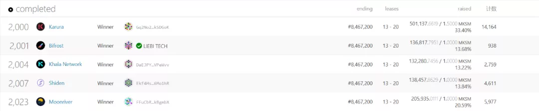 Kusama第二轮插槽拍卖怎么玩？