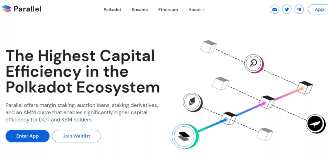 Kusama第二轮插槽拍卖怎么玩?插图4 Kusama第二轮插槽拍卖怎么玩?