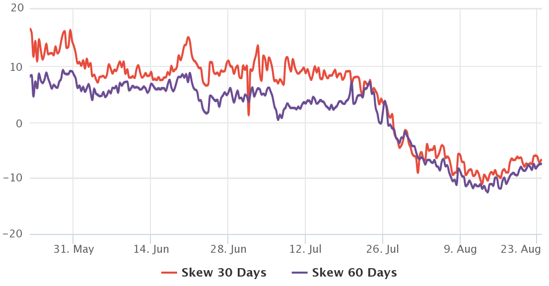 数据显示以太坊交易员将继续推动以太坊的崛起插图2 数据显示以太坊交易员将继续推动以太坊的崛起
