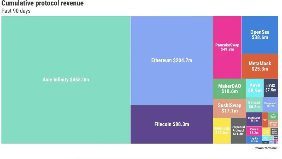 Folius Ventures:展望Web3.0的未来插图8 Folius Ventures:展望Web3.0的未来
