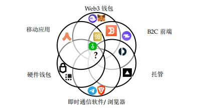 Folius Ventures:展望Web3.0的未来插图11 Folius Ventures:展望Web3.0的未来