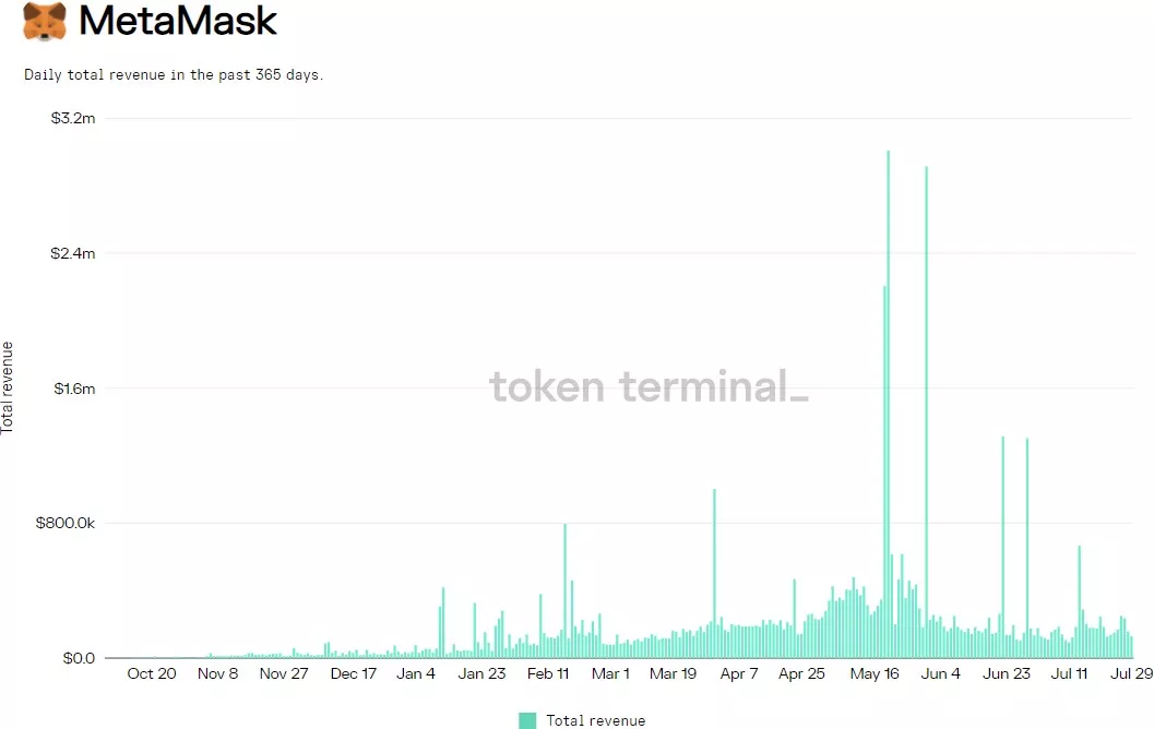 Folius Ventures:展望Web3.0的未来插图12 Folius Ventures:展望Web3.0的未来