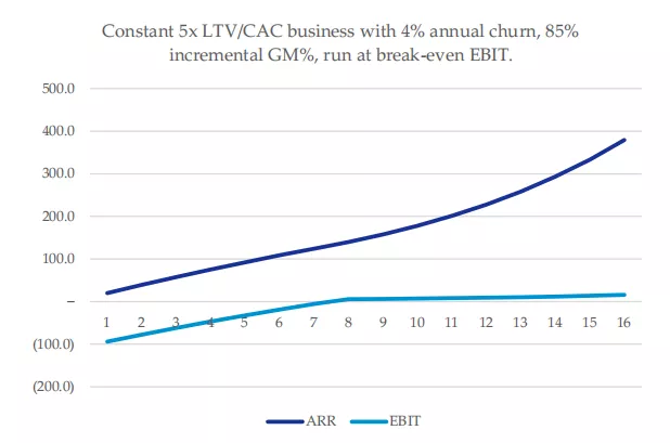 Folius Ventures:展望Web3.0的未来插图14 Folius Ventures:展望Web3.0的未来
