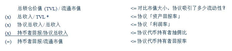 Folius Ventures:展望Web3.0的未来插图16 Folius Ventures:展望Web3.0的未来