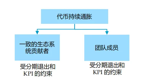 Folius Ventures:展望Web3.0的未来插图19 Folius Ventures:展望Web3.0的未来