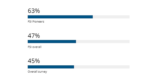 加密货币可能在10年内与法定货币竞争插图1 加密货币可能在10年内与法定货币竞争