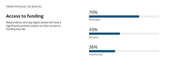 加密货币可能在10年内与法定货币竞争插图3 加密货币可能在10年内与法定货币竞争