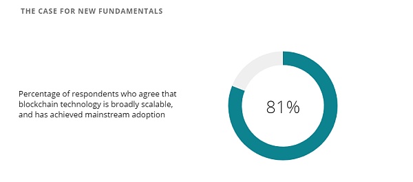 加密货币可能在10年内与法定货币竞争插图4 加密货币可能在10年内与法定货币竞争
