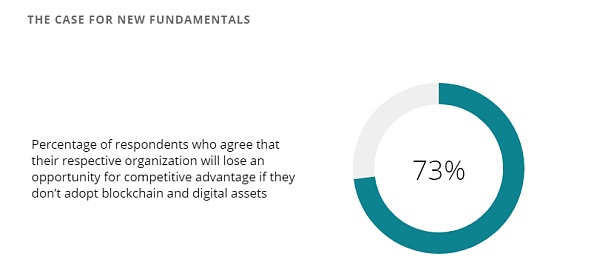 加密货币可能在10年内与法定货币竞争插图5 加密货币可能在10年内与法定货币竞争