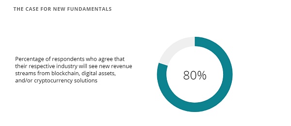 加密货币可能在10年内与法定货币竞争插图6 加密货币可能在10年内与法定货币竞争