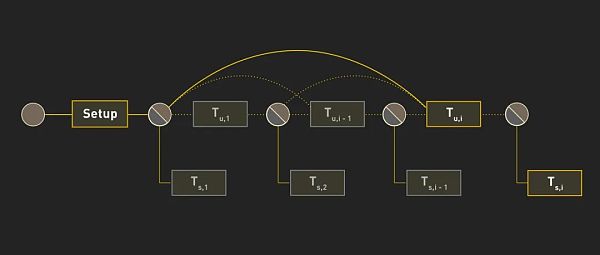 实现ElToo的途径插图 实现ElToo的途径