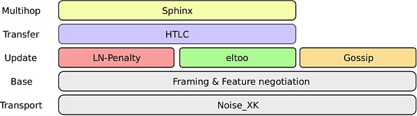 实现ElToo的途径插图1 实现ElToo的途径