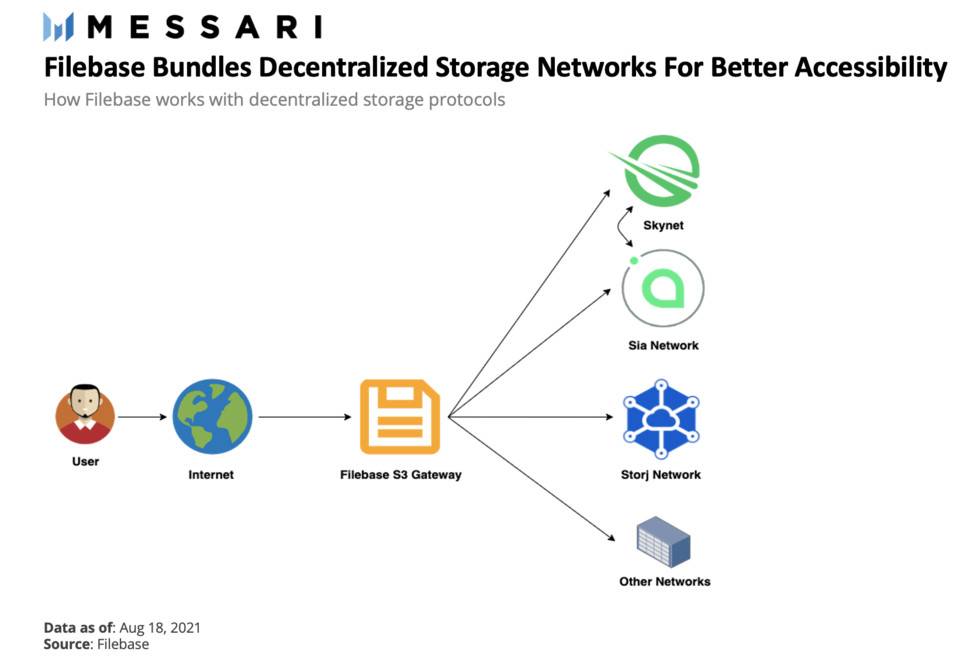 NFT是如何储存在链条上的?插图4 NFT是如何储存在链条上的?