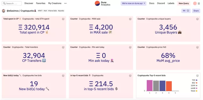 探索NFT潮流下的艺术价值