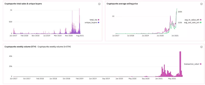 探索NFT潮流下的艺术价值插图2 探索NFT潮流下的艺术价值