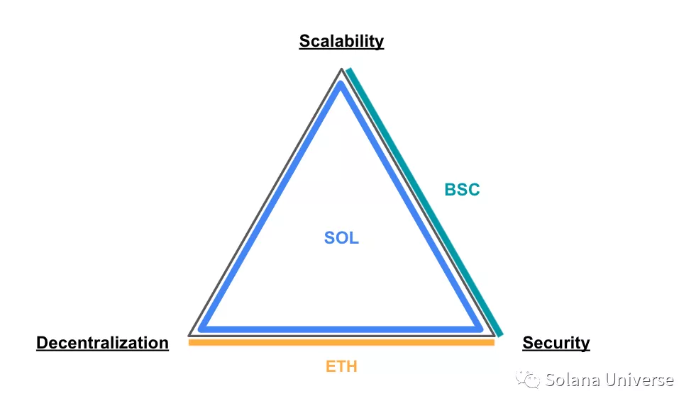 Solana如何做到十大加密项目之一插图2 Solana如何做到十大加密项目之一