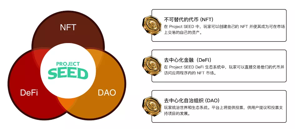 一文了解Solana生态GameFi的热门项目