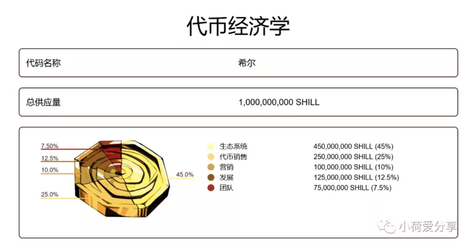 一文了解Solana生态GameFi的热门项目