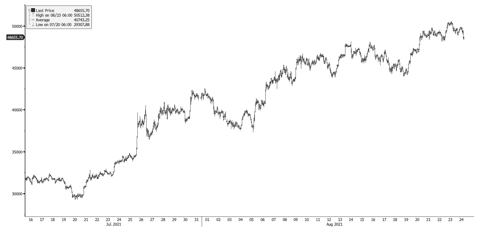 如何判断加密市场未来的趋势?插图 如何判断加密市场未来的趋势?