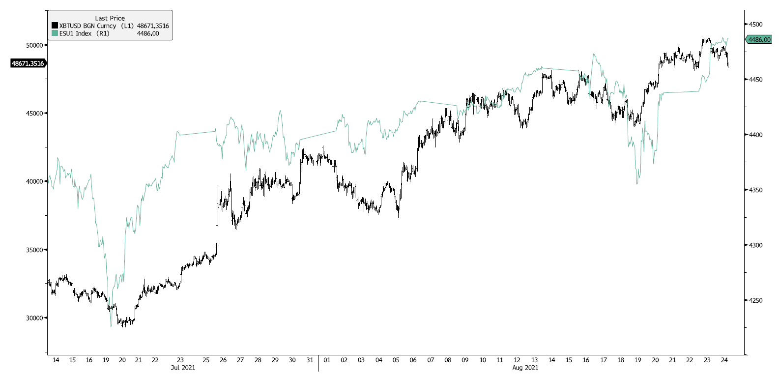 如何判断加密市场未来的趋势?插图1 如何判断加密市场未来的趋势?