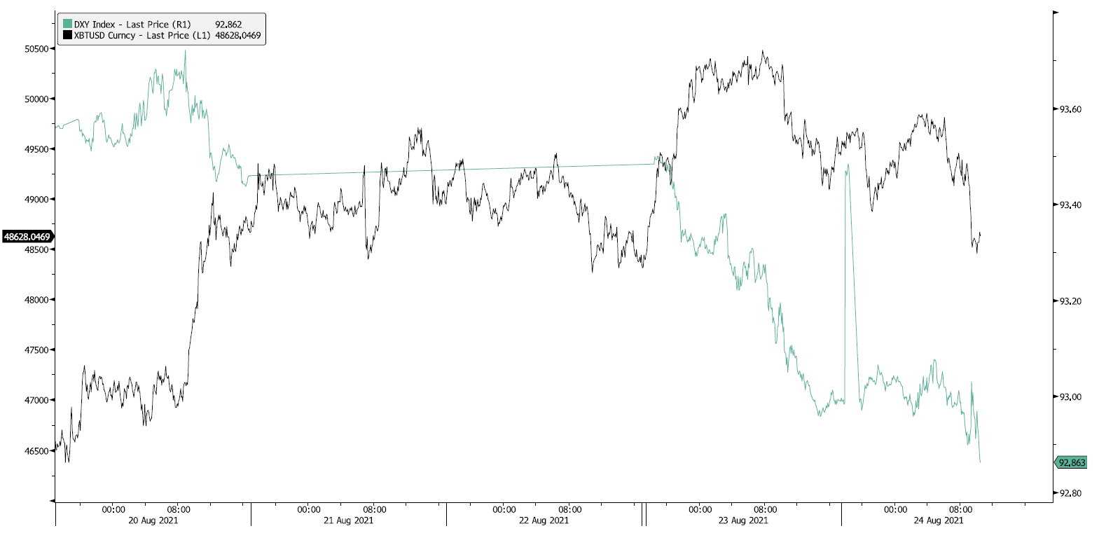 如何判断加密市场未来的趋势?插图2 如何判断加密市场未来的趋势?