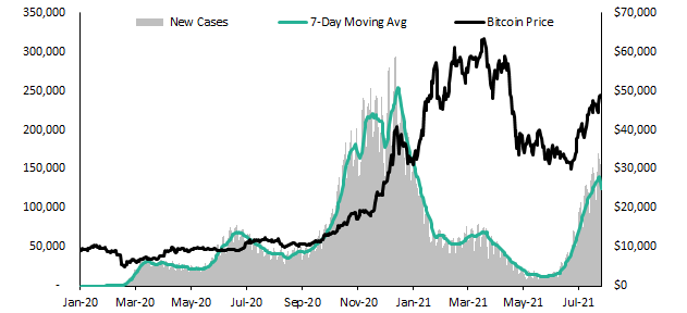 如何判断加密市场未来的趋势?插图3 如何判断加密市场未来的趋势?