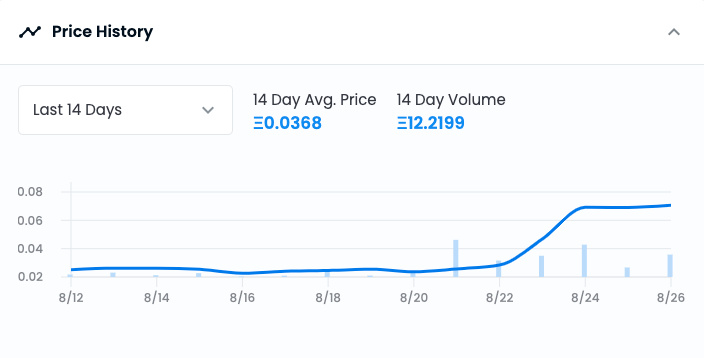 Zapper NFT价格变动，有神秘地址正在扫货