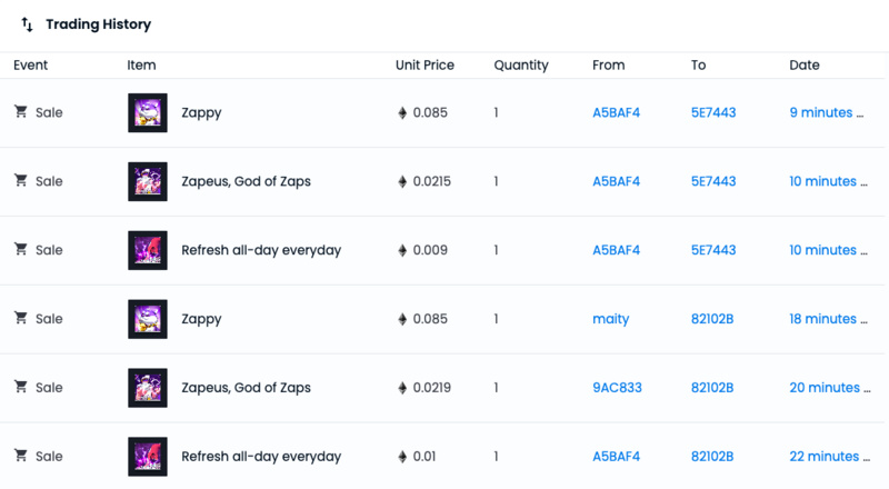 Zapper NFT价格变动,有神秘地址正在扫货插图2 Zapper NFT价格变动,有神秘地址正在扫货