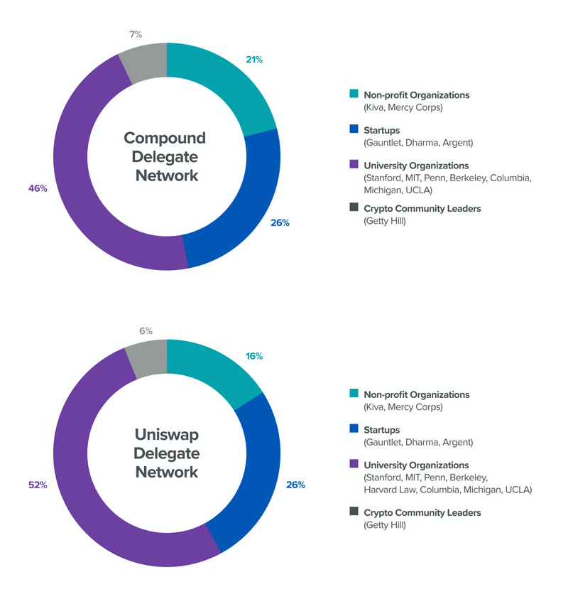 A16z将其代币委托流程开源以回应对透明度质疑插图 A16z将其代币委托流程开源以回应对透明度质疑