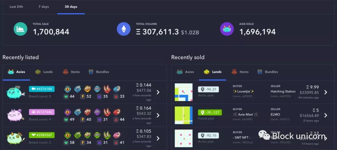 认识YGG和AXS游戏的宏观经济和政治插图1 认识YGG和AXS游戏的宏观经济和政治