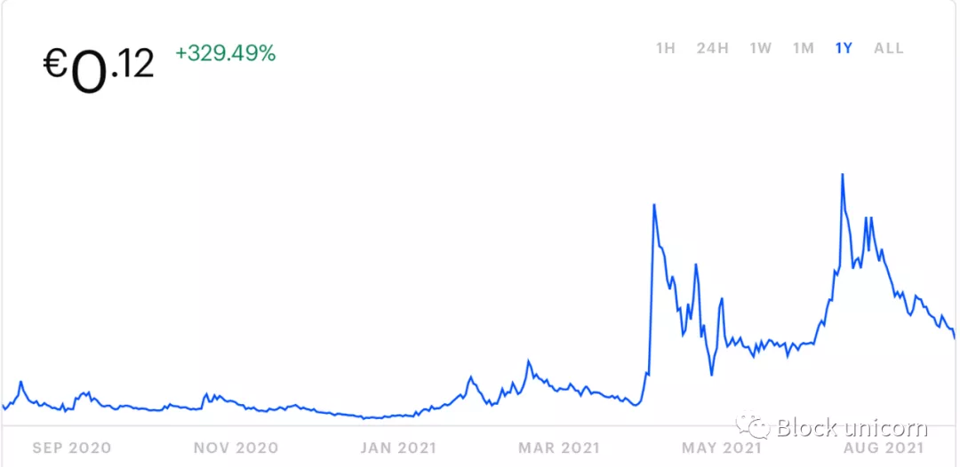 认识YGG和AXS游戏的宏观经济和政治插图2 认识YGG和AXS游戏的宏观经济和政治