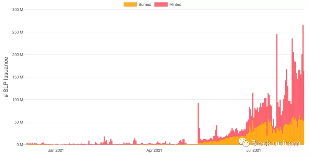 认识YGG和AXS游戏的宏观经济和政治插图3 认识YGG和AXS游戏的宏观经济和政治
