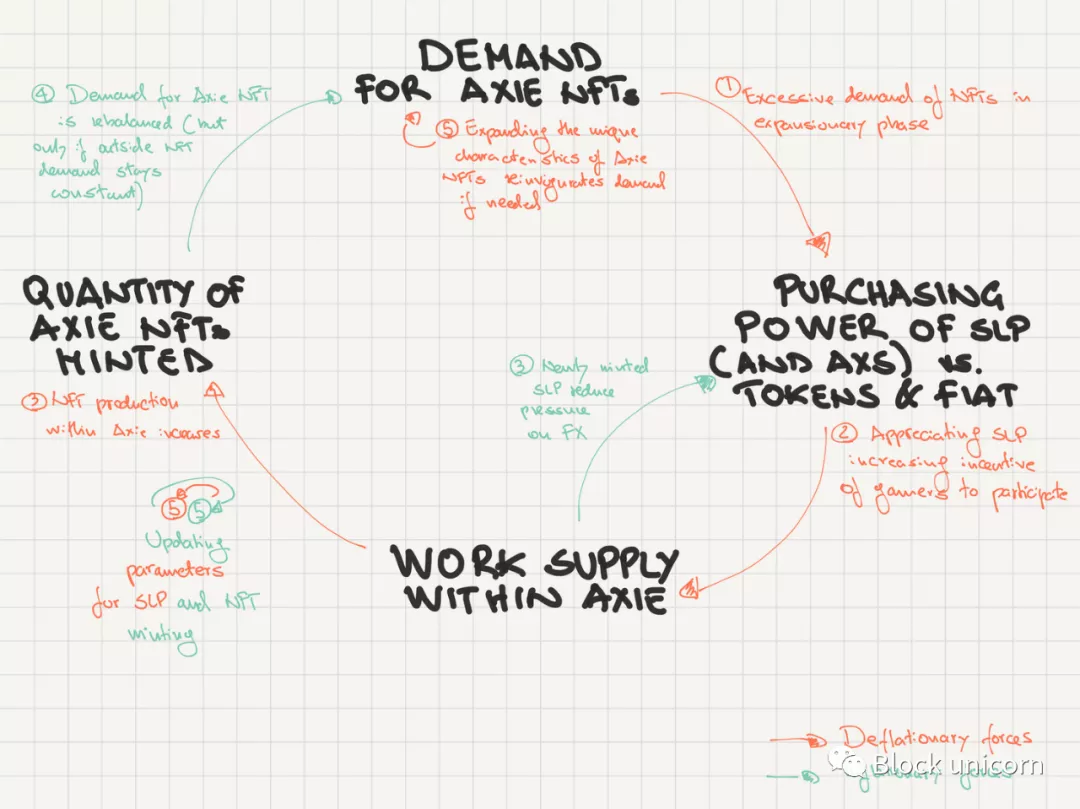 认识YGG和AXS游戏的宏观经济和政治插图4 认识YGG和AXS游戏的宏观经济和政治