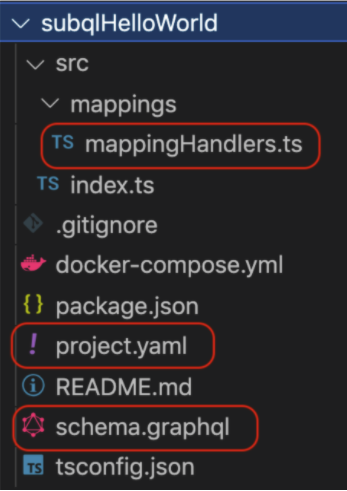SubQuery开发指南-Hello World Explained插图 SubQuery开发指南-Hello World Explained