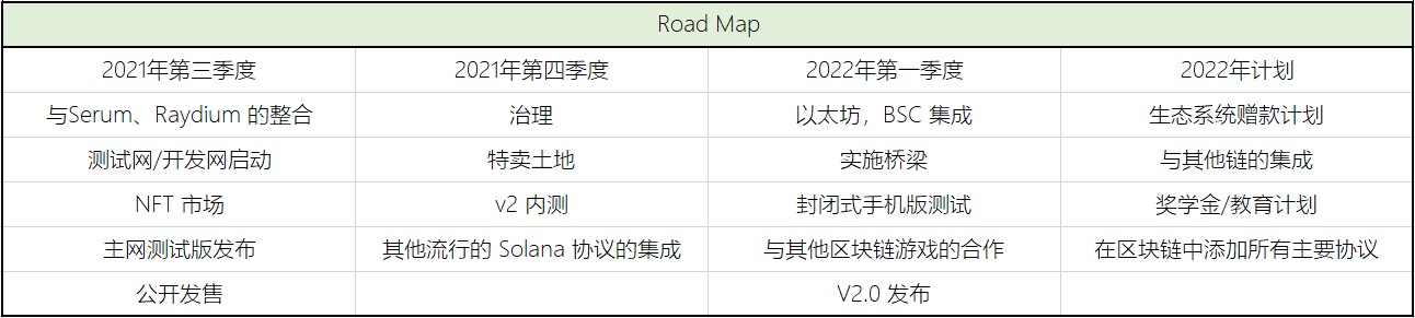 Solana链游全攻略插图1 Solana链游全攻略