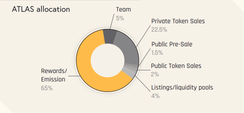 Solana链游全攻略插图6 Solana链游全攻略
