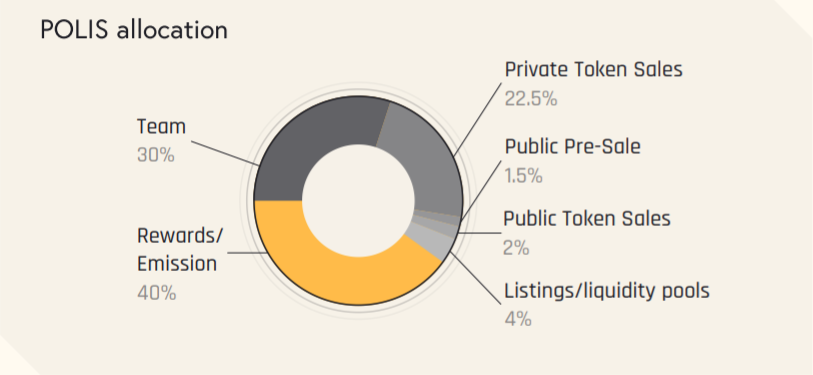 Solana链游全攻略插图7 Solana链游全攻略