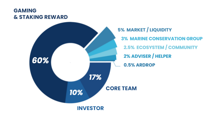 Solana链游全攻略插图12 Solana链游全攻略