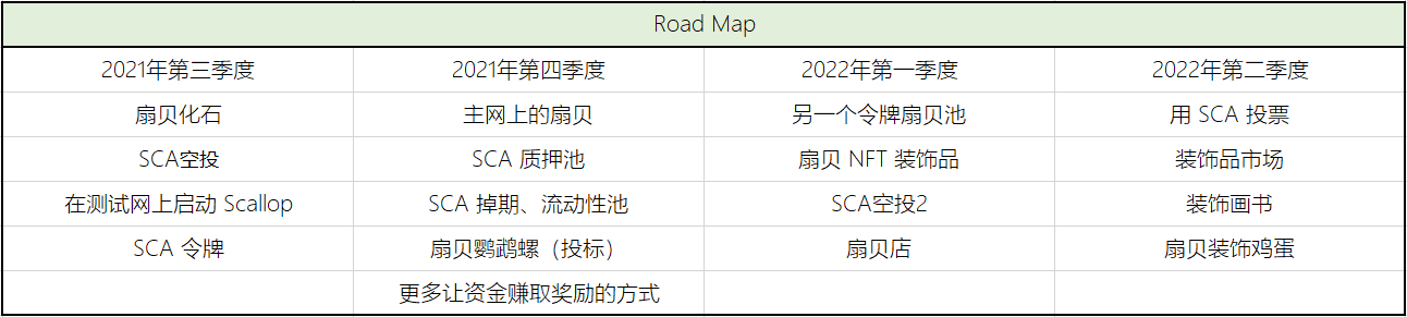 Solana链游全攻略插图13 Solana链游全攻略