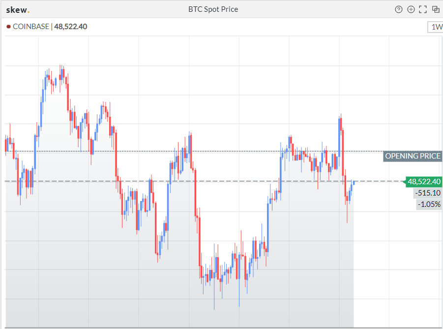 数据追踪:NFT市场再次爆发,市场活跃度增加插图 数据追踪:NFT市场再次爆发,市场活跃度增加