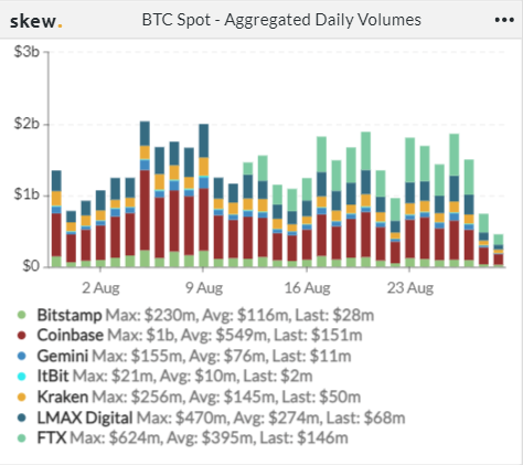 数据追踪:NFT市场再次爆发,市场活跃度增加插图1 数据追踪:NFT市场再次爆发,市场活跃度增加